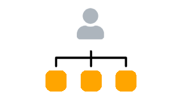 Organisation og struktur